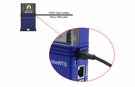 sensorProbe+ Wireless Tunnel™ Server - gizmo