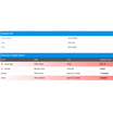 Sample STE2 r2 device web user interface overview page showing general info and sensors & digital inputs info such as name, type, and current sensor value.