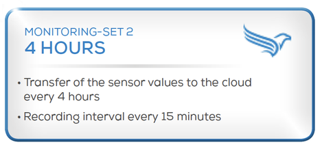 DATAEAGLE CMS Cloud Monitoring Set 2