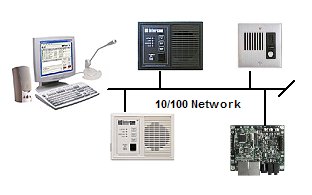 A single-console systems utilize a PC running standard Talkmaster LE Software to communicate with IP Intercom Endpoints.